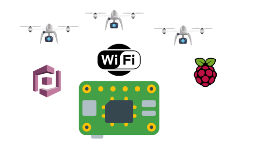 Manage a Fleet of Drones with AWS IoT
